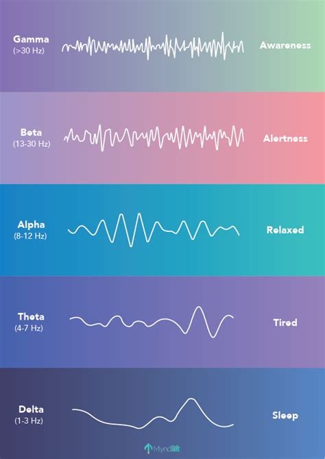 brain wave frequency vs voltage.